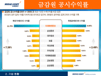 [인적자원관리, HRM] 미래에셋-12
