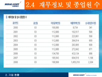 [인적자원관리, HRM] 미래에셋-13