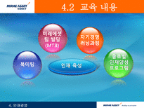 [인적자원관리, HRM] 미래에셋-20