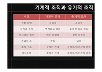 [조직론] 기계화의 주도 -기계장치로서의 조직-5