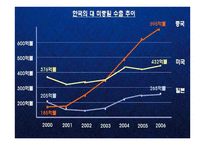 한미 FTA의 발효가 우리에게 미치는 영향-9