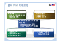 한미 FTA의 발효가 우리에게 미치는 영향-12
