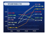 한미 FTA의 발효가 우리에게 미치는 영향-13