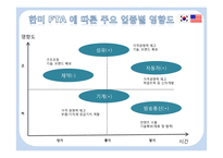 한미 FTA의 발효가 우리에게 미치는 영향-14