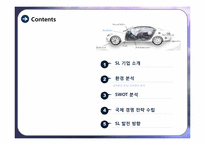 SL 기업 국제경영전략-2