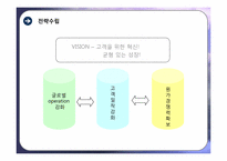 SL 기업 국제경영전략-15