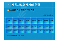 자동차 보험사기 사례 및 대응방안-6
