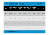 자동차 보험사기 사례 및 대응방안-8