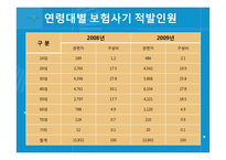 자동차 보험사기 사례 및 대응방안-9