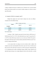 [마케팅] WizWid 위즈위드 마케팅전략(영문)-20
