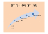 [광고경영론] IPTV 광고-13