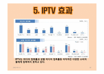 [광고경영론] IPTV 광고-18