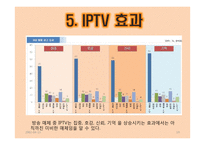 [광고경영론] IPTV 광고-19