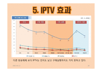 [광고경영론] IPTV 광고-20