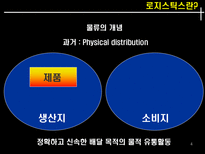 국제 물류 서비스사례-4
