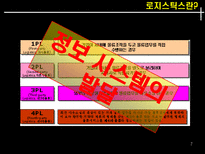 국제 물류 서비스사례-7