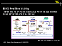 국제 물류 서비스사례-11