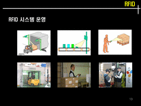 국제 물류 서비스사례-13