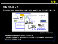 국제 물류 서비스사례-14