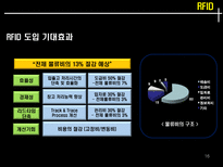 국제 물류 서비스사례-16