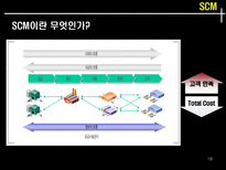 국제 물류 서비스사례-18