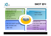 래미안과 자이 라이벌기업의 4P분석(아파트)-18