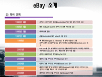 [경영전략] 이베이 eBay M&A 그리고 전략적 제휴의 혁신-4