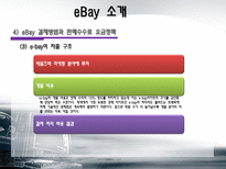 [경영전략] 이베이 eBay M&A 그리고 전략적 제휴의 혁신-12