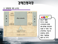 [경영전략] 이베이 eBay M&A 그리고 전략적 제휴의 혁신-20