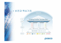 [인사관리] 포스코 성과보상-5
