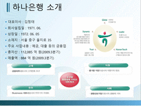 [인적자원관리] 하나은행 채용 제도-8