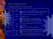[경영정보] 서비스 사인어스-4