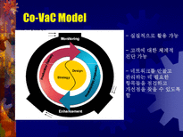[경영정보] 서비스 사인어스-13