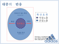 아디다스 ADIDAS를 통해 살펴 본 우리나라 옥외광고의 발전방향-15