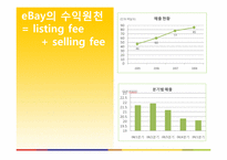 [국제마케팅] ebay 이베이 성공전략 분석-5