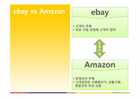 [국제마케팅] ebay 이베이 성공전략 분석-6