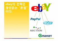 [국제마케팅] ebay 이베이 성공전략 분석-12
