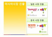 [국제마케팅] ebay 이베이 성공전략 분석-14