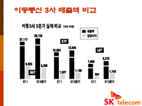 Sk텔레콤(SK텔레콤)의 경영전략-6
