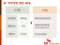 Sk텔레콤(SK텔레콤)의 경영전략-12