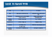 린 엔터프라이즈(Lean Enterprise) -Lean Six Sigma 의 관점에서-3