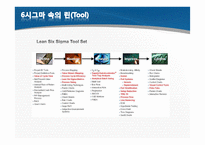 린 엔터프라이즈(Lean Enterprise) -Lean Six Sigma 의 관점에서-6