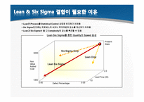 린 엔터프라이즈(Lean Enterprise) -Lean Six Sigma 의 관점에서-9