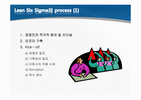 린 엔터프라이즈(Lean Enterprise) -Lean Six Sigma 의 관점에서-15