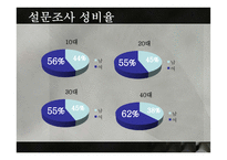 막국수 분점내기 마케팅-14