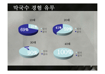 막국수 분점내기 마케팅-15