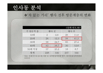 막국수 분점내기 마케팅-19
