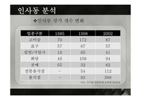 막국수 분점내기 마케팅-20