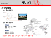 금호타이어 경영 성과 향상을 위한 컨설팅-4
