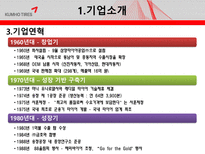 금호타이어 경영 성과 향상을 위한 컨설팅-5